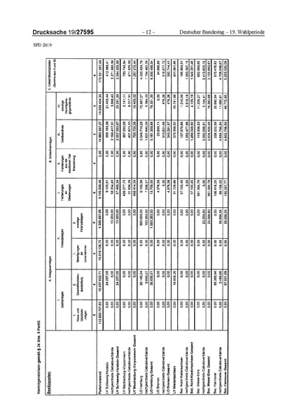 Datei:2019 SPD.pdf