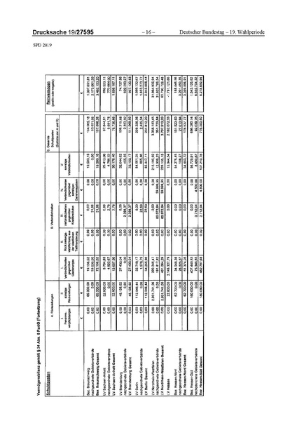 Datei:2019 SPD.pdf