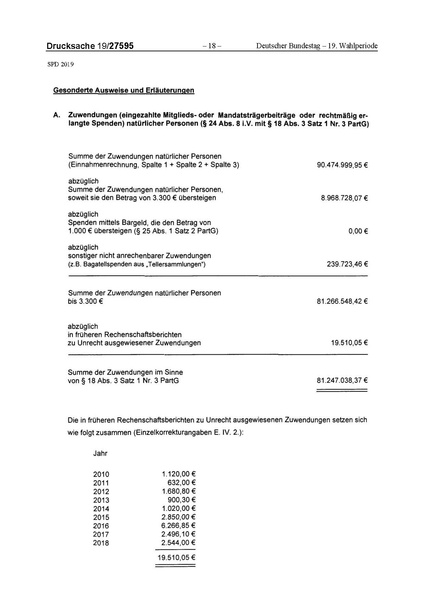Datei:2019 SPD.pdf