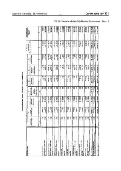 Datei:2013 FDP.pdf