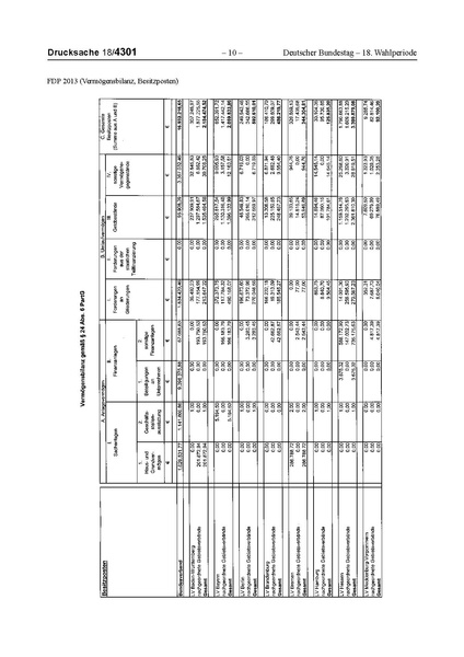 Datei:2013 FDP.pdf