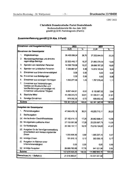 Datei:2022 CDU.pdf