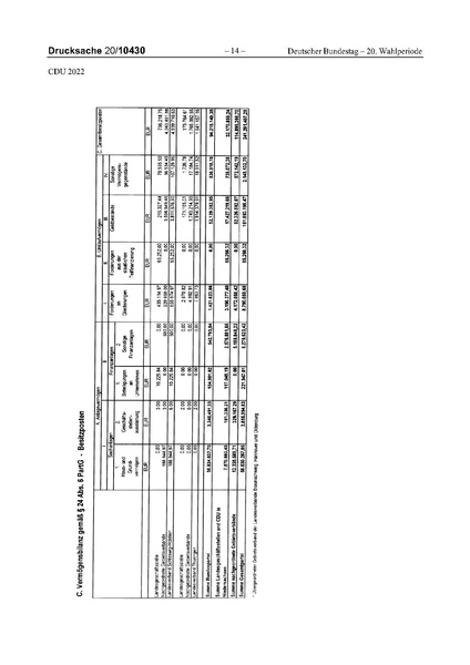 Datei:2022 CDU.pdf