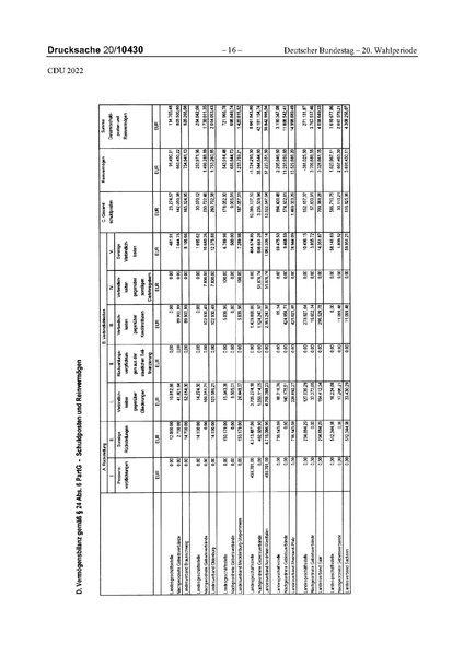 Datei:2022 CDU.pdf