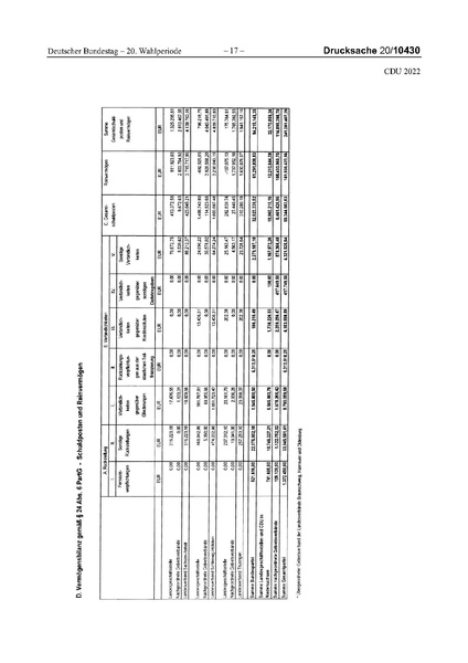Datei:2022 CDU.pdf
