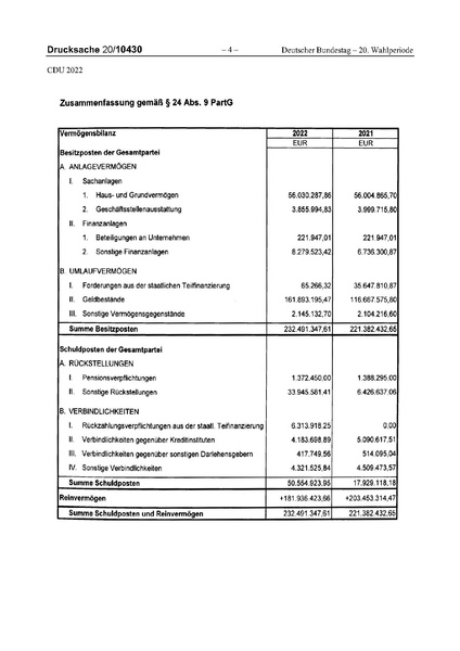 Datei:2022 CDU.pdf