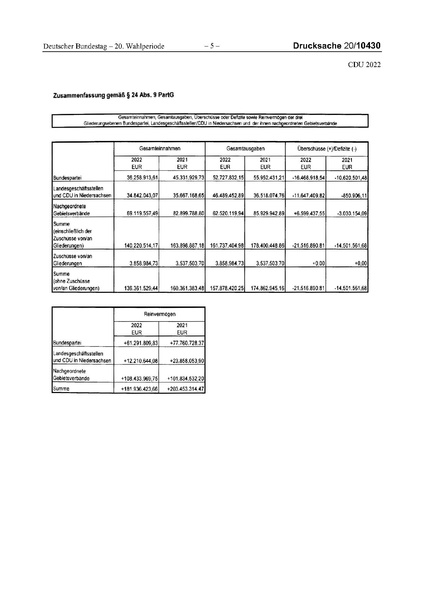 Datei:2022 CDU.pdf