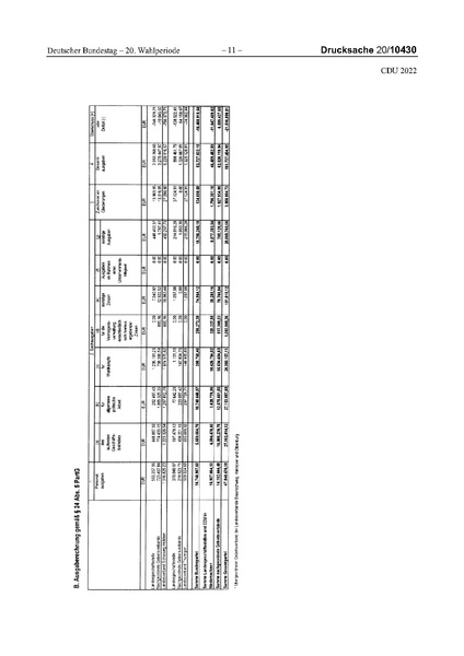 Datei:2022 CDU.pdf