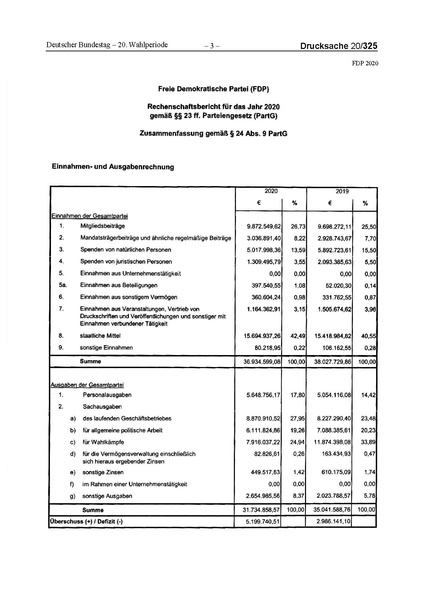 Datei:2020 FDP.pdf