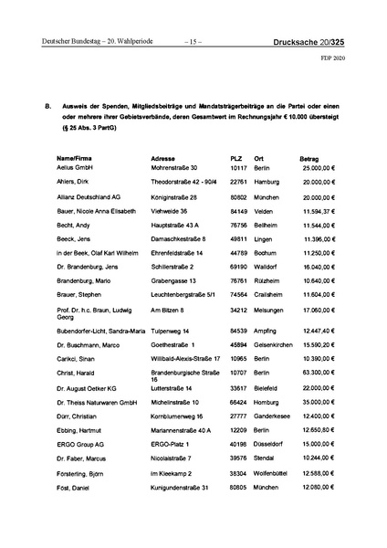 Datei:2020 FDP.pdf