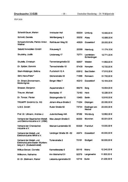 Datei:2020 FDP.pdf
