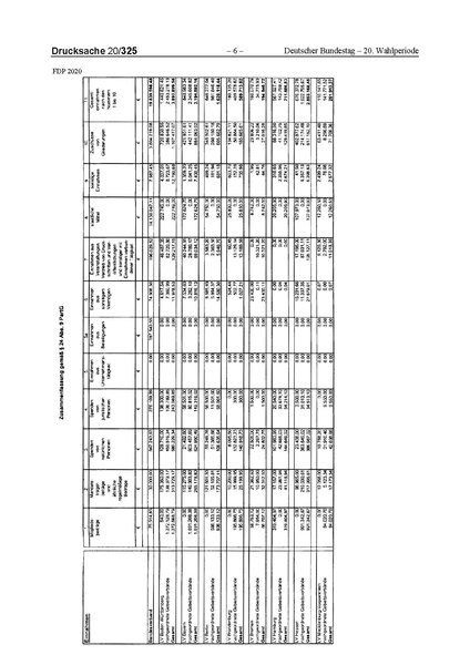 Datei:2020 FDP.pdf