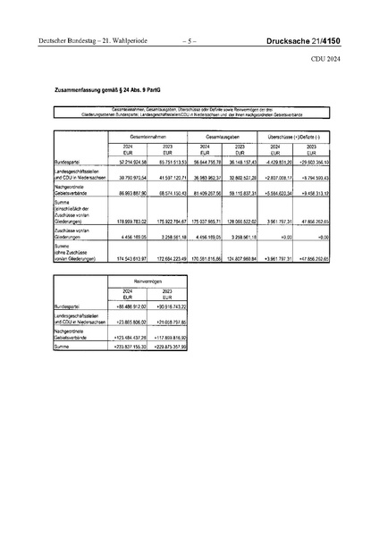 Datei:2024 CDU.pdf