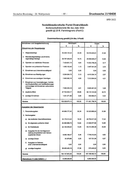 Datei:2022 SPD.pdf