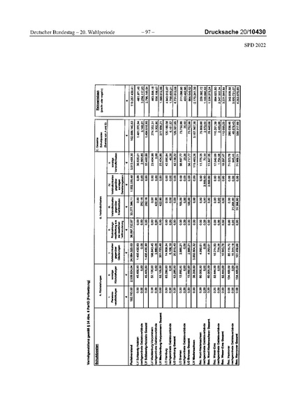 Datei:2022 SPD.pdf