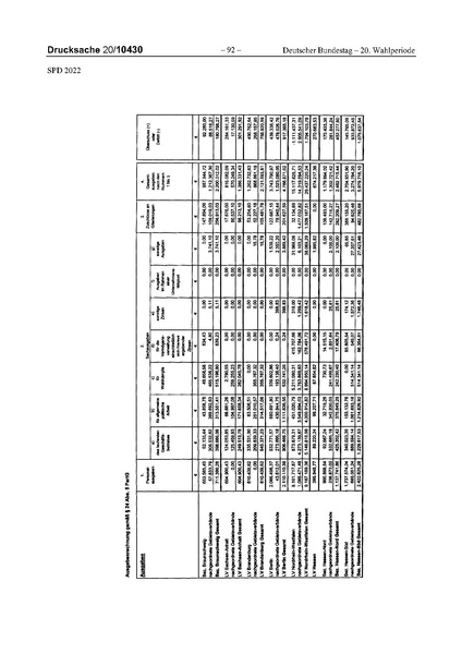 Datei:2022 SPD.pdf