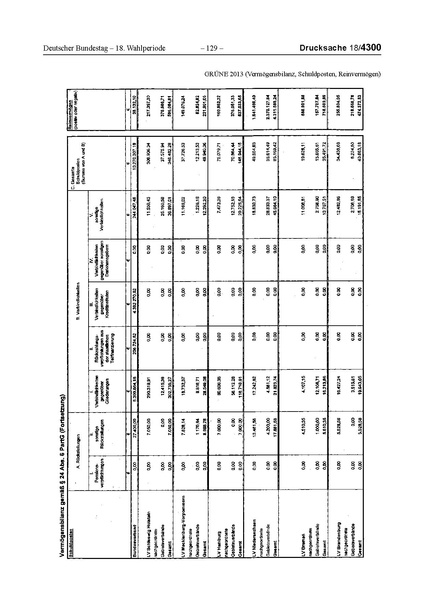Datei:2013 Grüne.pdf