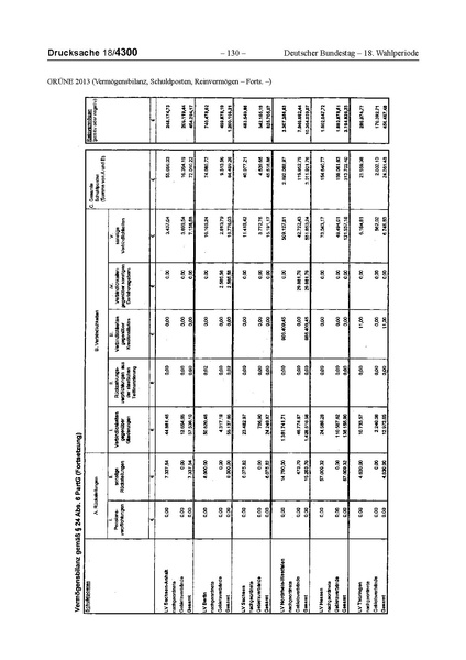 Datei:2013 Grüne.pdf