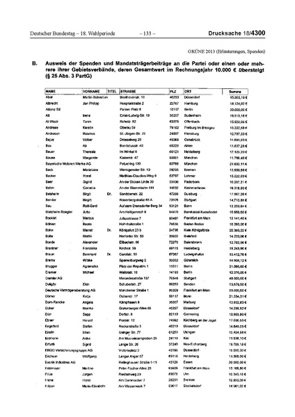 Datei:2013 Grüne.pdf
