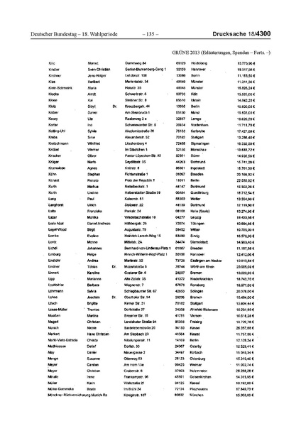 Datei:2013 Grüne.pdf