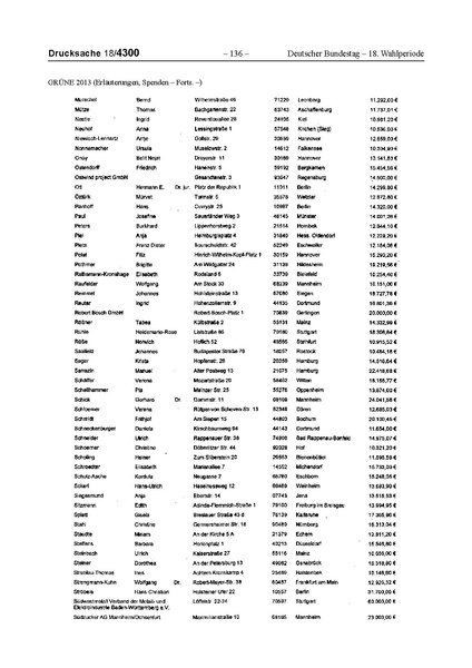 Datei:2013 Grüne.pdf