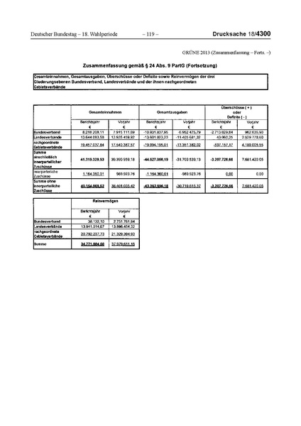 Datei:2013 Grüne.pdf