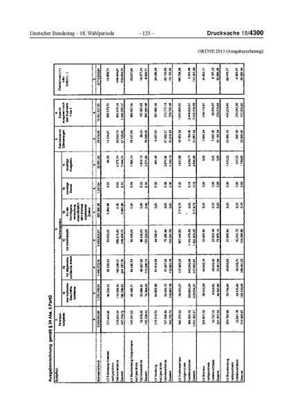 Datei:2013 Grüne.pdf