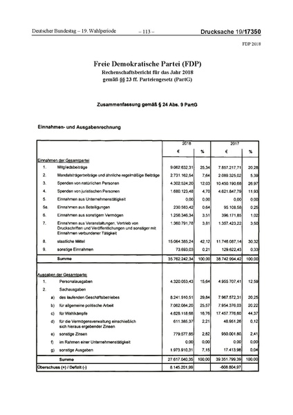 Datei:2018 FDP.pdf