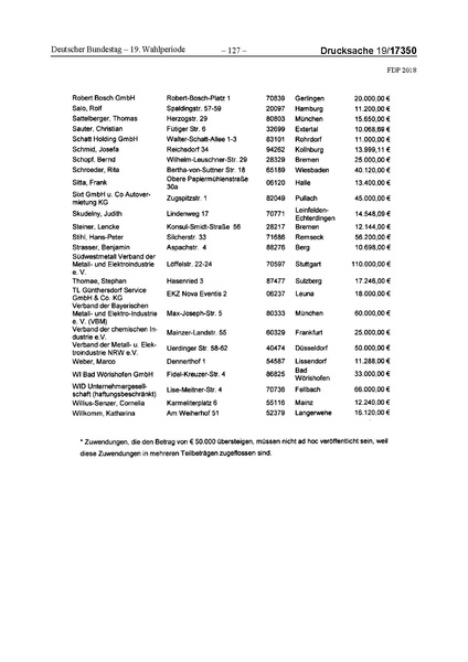 Datei:2018 FDP.pdf