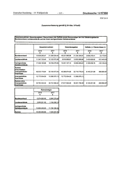 Datei:2018 FDP.pdf
