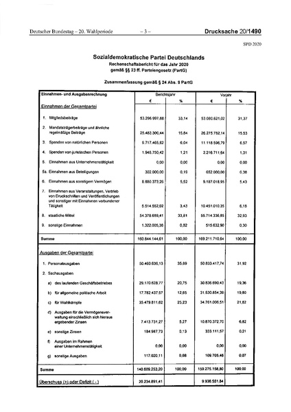 Datei:2020 SPD.pdf