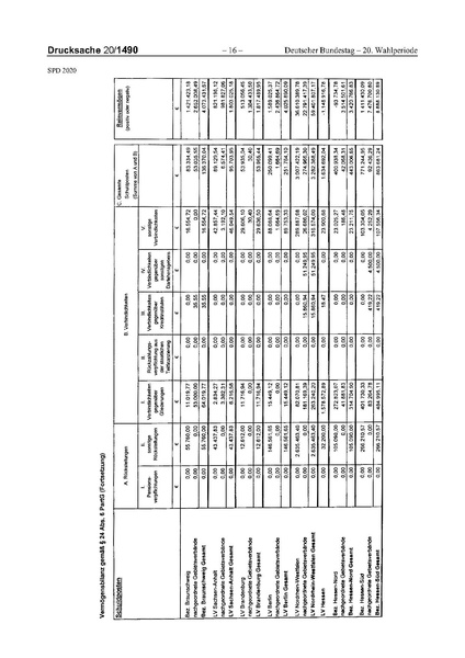 Datei:2020 SPD.pdf