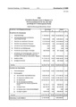 Vorschaubild der Version vom 13:39, 9. Dez. 2024