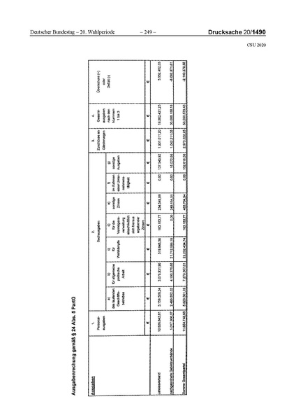 Datei:2020 CSU.pdf