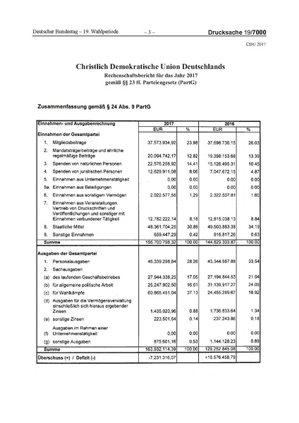 Datei:2017 CDU-compressed.pdf