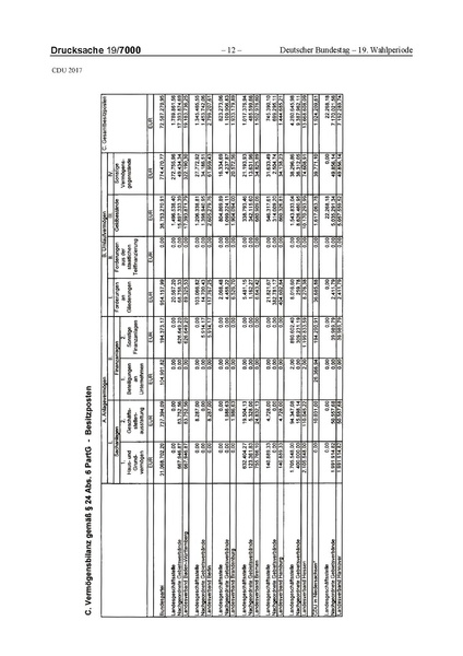 Datei:2017 CDU-compressed.pdf