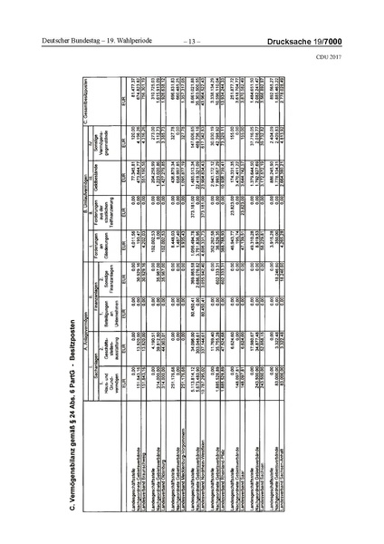 Datei:2017 CDU-compressed.pdf