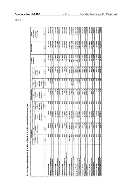 Datei:2017 CDU-compressed.pdf