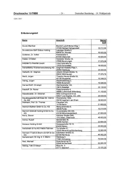 Datei:2017 CDU-compressed.pdf