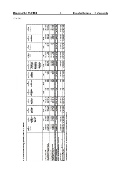 Datei:2017 CDU-compressed.pdf