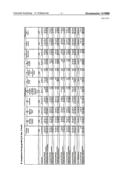 Datei:2017 CDU-compressed.pdf