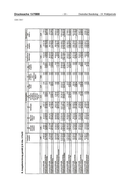 Datei:2017 CDU-compressed.pdf