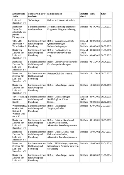 Datei:Lobbyisten in Ministerien Bericht11.pdf