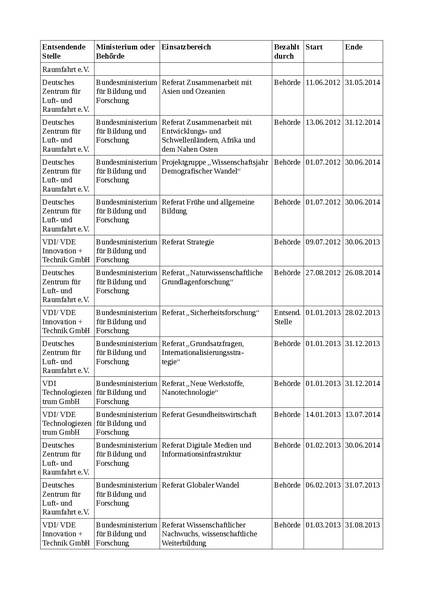 Datei:Lobbyisten in Ministerien Bericht11.pdf