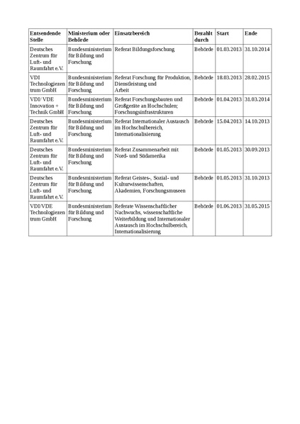 Datei:Lobbyisten in Ministerien Bericht11.pdf