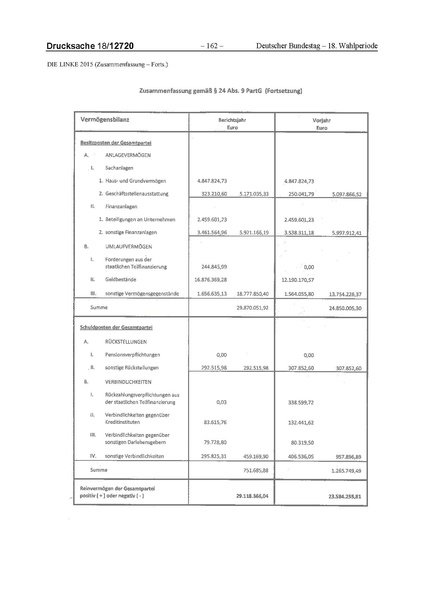 Datei:2015 Linke.pdf