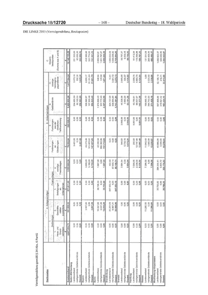 Datei:2015 Linke.pdf