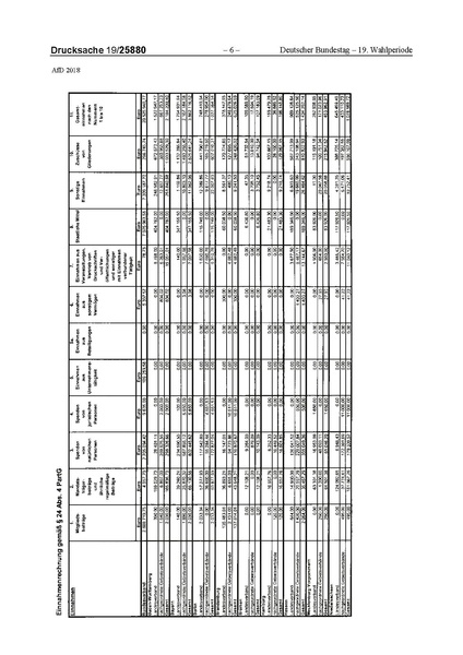 Datei:2018 AfD.pdf