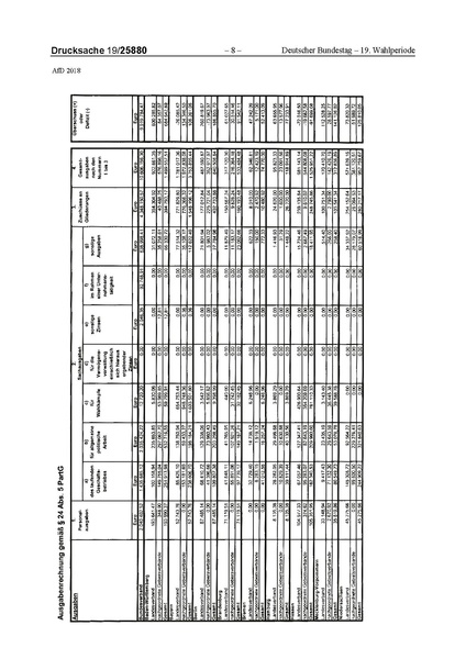 Datei:2018 AfD.pdf