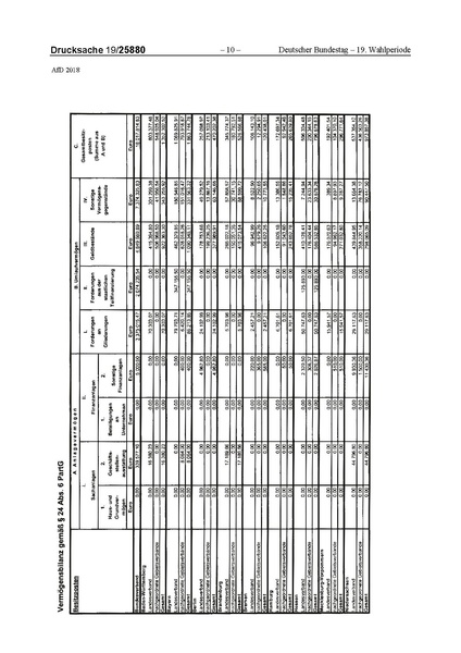 Datei:2018 AfD.pdf